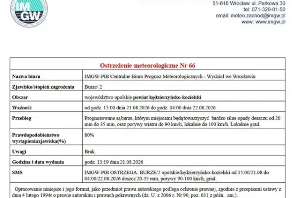 Ostrzeżenie IMGW: Burze z gradem i silnym wiatrem w powiecie kędzierzyńsko-kozielskim