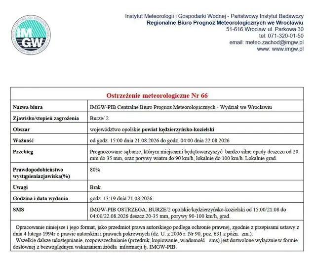 Ostrzeżenie IMGW: Burze z gradem i silnym wiatrem w powiecie kędzierzyńsko-kozielskim