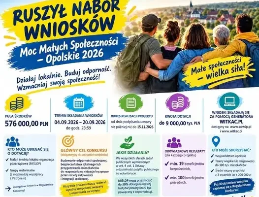 Gmina Cisek: do 20 września można składać wnioski do programu „Moc Małych Społeczności – Opolskie 2026”