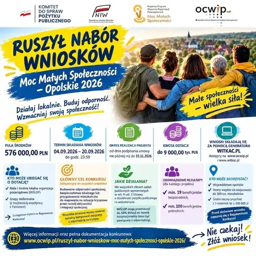 Gmina Cisek: do 20 września można składać wnioski do programu „Moc Małych Społeczności – Opolskie 2026”