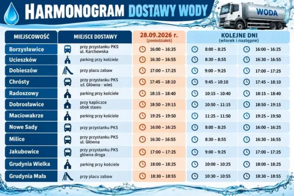 Gmina Pawłowiczki: Dostawa wody dla mieszkańców 12 miejscowości