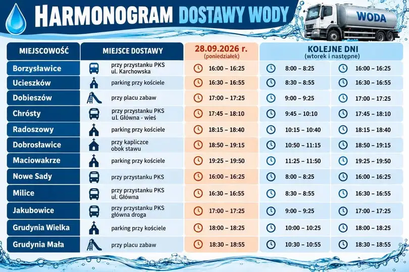 Gmina Pawłowiczki: Dostawa wody dla mieszkańców 12 miejscowości