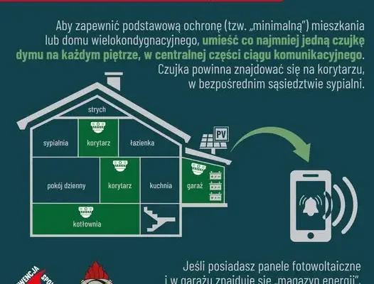 Czujka dymu i tlenku węgla – prosty sposób na bezpieczeństwo w domu